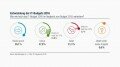 Quelle: obs/Capgemini