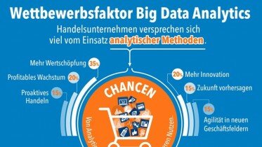 Quelle: obs/SAS Institute/SAS Institute GmbH