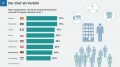 Die vorbildlichsten Chefs gibt es laut Randstad Arbeitsbarometer in Schweden, Spanien und Portugal. Hier sagen jeweils 76 Prozent der Arbeitnehmer, dass ihr direkter Vorgesetzter für die Unternehmenskultur eintritt und mit gutem Beispiel vorangeht. Nur 64 Prozent der Arbeitnehmer in der Bundesrepublik attestieren das ihrem Vorgesetzten, so das Ergebnis des Randstad Arbeitsbarometers. Quelle: Randstad Deutschland GmbH & Co. KG/Grafik: Randstad Deutschland.